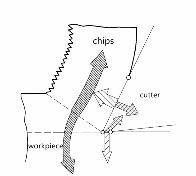 What is Cutting Heat Transfer 5