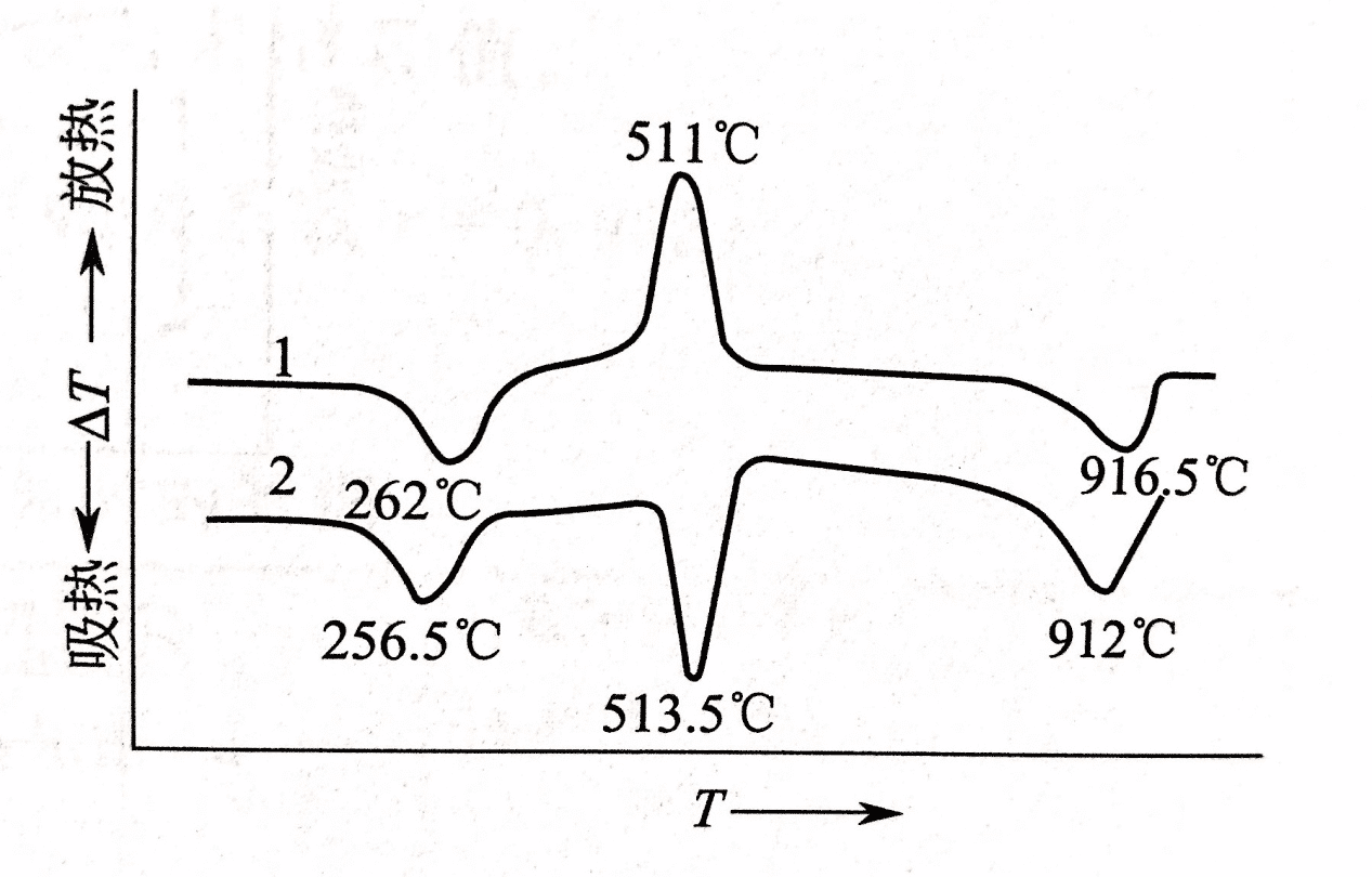 Comment ma?triser l'analyse thermique et l'analyse calorimétrique？ 9