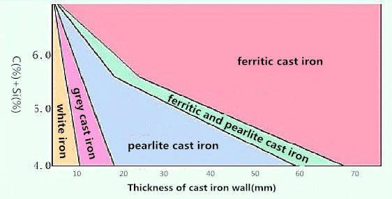 What is Cast Iron? 1