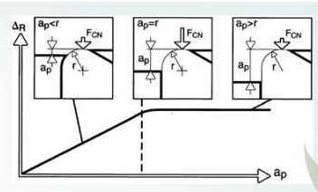 What is cutting vibration and 8 feasible methods to eliminate it？ 3