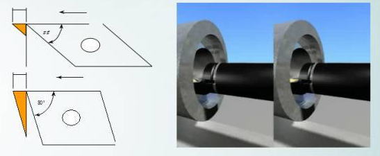 What is cutting vibration and 8 feasible methods to eliminate it？ 7