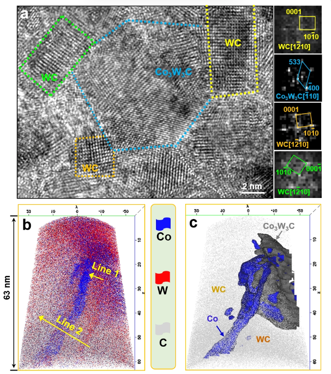 A NEW APPROACH to ENHANCING the INTERFACE COHERENCY in NANO CARBIDE. 3