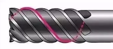 What You Need to Know about Helix Angle of End Mills 3