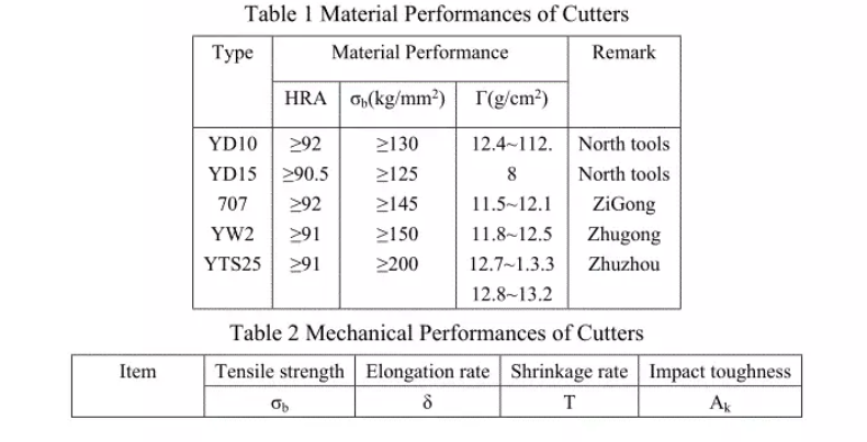 How to Resist Boundary Notch to Ensure Cutting Tool Performance？ 3