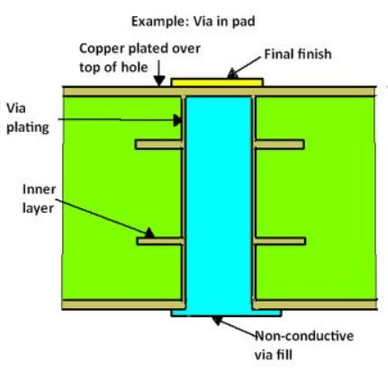 Drilling Thick Copper Board(PCBs): How to Tackle High-Difficulty Challenges and Improve Product Quality? 1