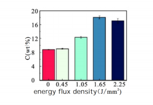 Picosecond Lasers: Your First Choice for Machining Carbide Products on?Microstructure 10