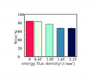 Picosecond Lasers: Your First Choice for Machining Carbide Products on?Microstructure 11