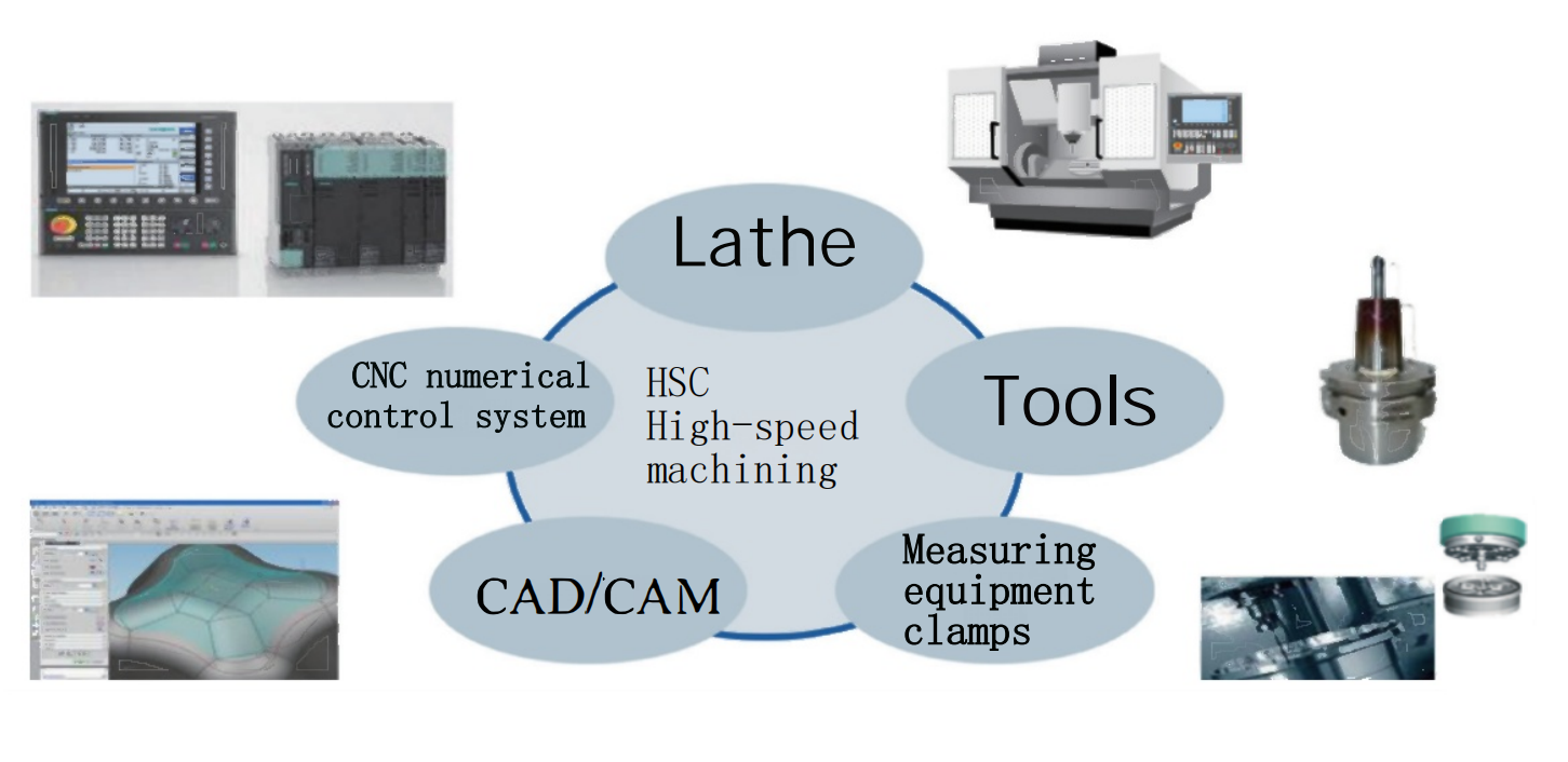 How are Ceramic Phone Cases Processed by CNC? 12 Figure 7 Influencing factors of processing quality