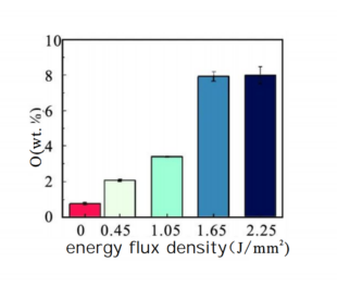 Picosecond Lasers: Your First Choice for Machining Carbide Products on?Microstructure 12