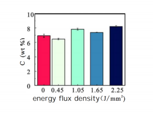 Picosecond Lasers: Your First Choice for Machining Carbide Products on?Microstructure 13