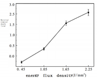 Picosecond Lasers: Your First Choice for Machining Carbide Products on?Microstructure 14
