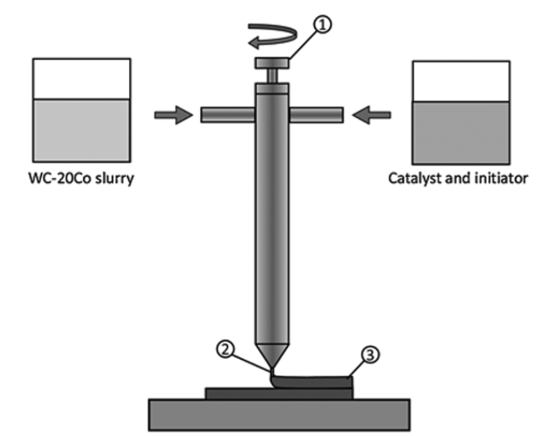What's the 5 Additive Manufacturing of WC-Co Hardmetals? 6