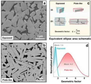 How does WC Grain Morphology and Thermal Residual Stress Affect Stress-Strain in Cemented Carbides Under Loading? 2