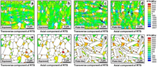 How does WC Grain Morphology and Thermal Residual Stress Affect Stress-Strain in Cemented Carbides Under Loading? 3