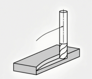 end mill cut-in
