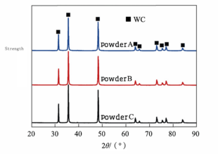 What is the Relationship between the Powder Characteristics of Cemented Carbide and the Cutting Life of Carbide Tools? 3