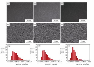 What is the Relationship between the Powder Characteristics of Cemented Carbide and the Cutting Life of Carbide Tools? 4