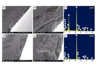 What is the Relationship between the Powder Characteristics of Cemented Carbide and the Cutting Life of Carbide Tools? 7