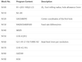 Optimization of Machining Tool Entry Methods for Sprocket Wheel Holes in Mining Excavator 9 Table 4: Helical Entry CNC Program